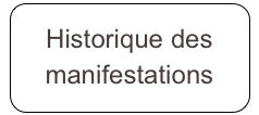 Historique des manifestations